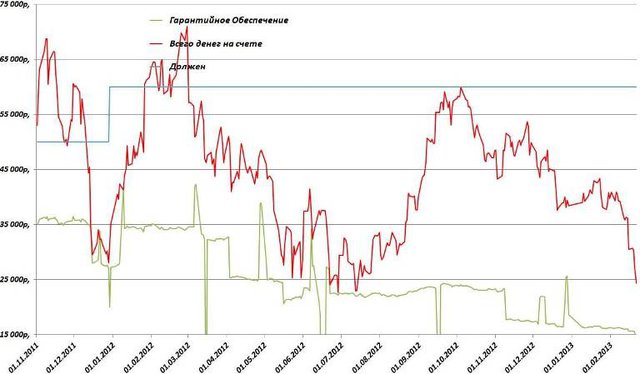 2013_02_21.jpg (36.88 КБ) 31744 просмотра Еженедельный график