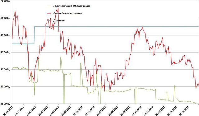 2013_02_28.jpg (43.46 КБ) 31904 просмотра График последней недели февраля 2013 года