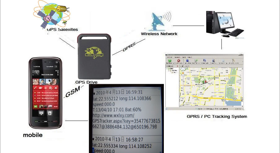 схема работы GPS трекера