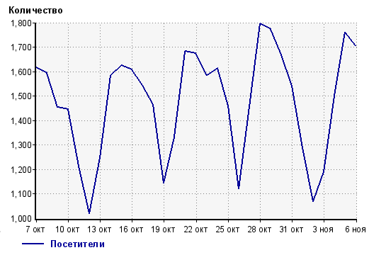 statistika.PNG