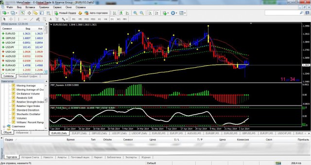 Торговая система Paint Bar Forex