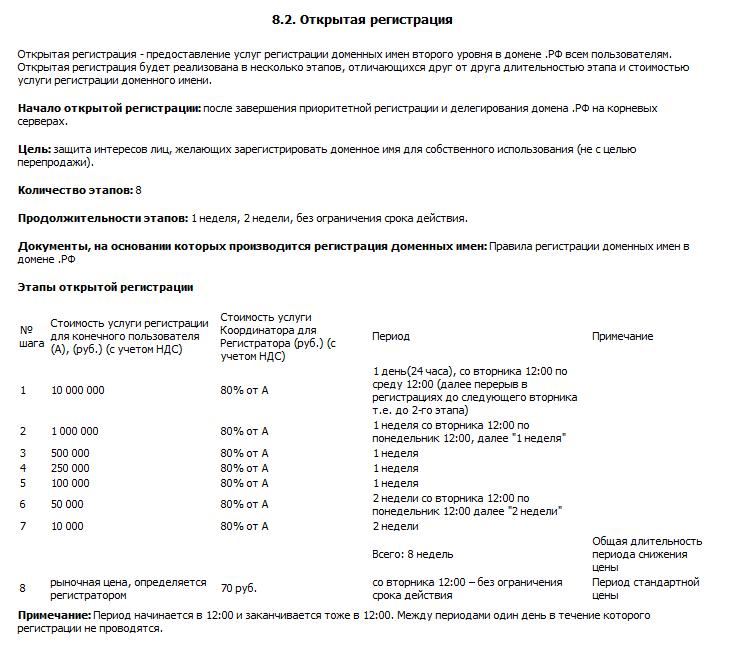 Регистрация доменов РФ