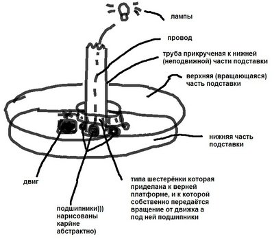 Принципиальная схема пилларса