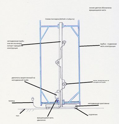 схема пилларса.jpg (116.51 КБ) 124462 просмотра схема пилларса