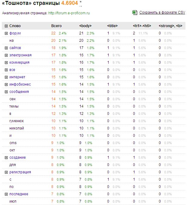 Тошнота страницы на 11.10.2012.jpg