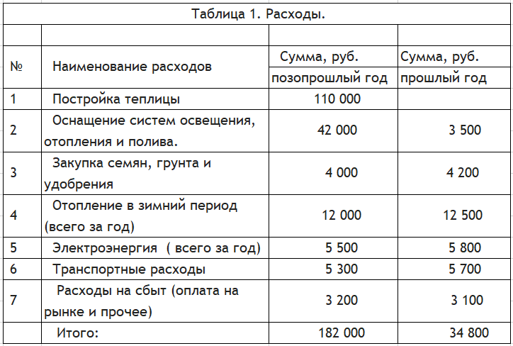 Финансирование детских пособий палласовка март в 2024 году Foto 16